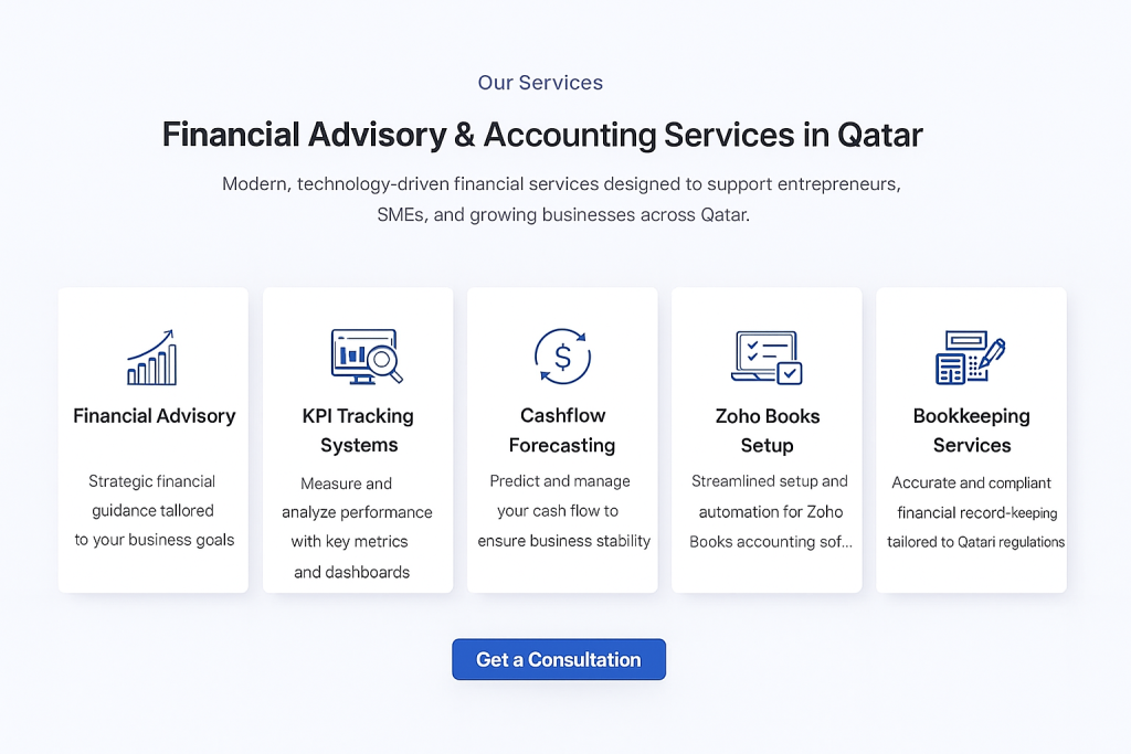 Financial advisory accountants in Qatar