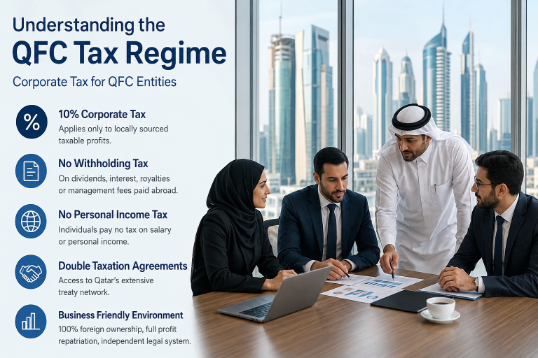 Understanding the QFC Tax : Corporate Tax for QFC Entities